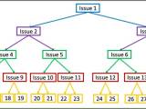 Cascade Program Ipo Cascade The Ipo Cascade Of Ipos