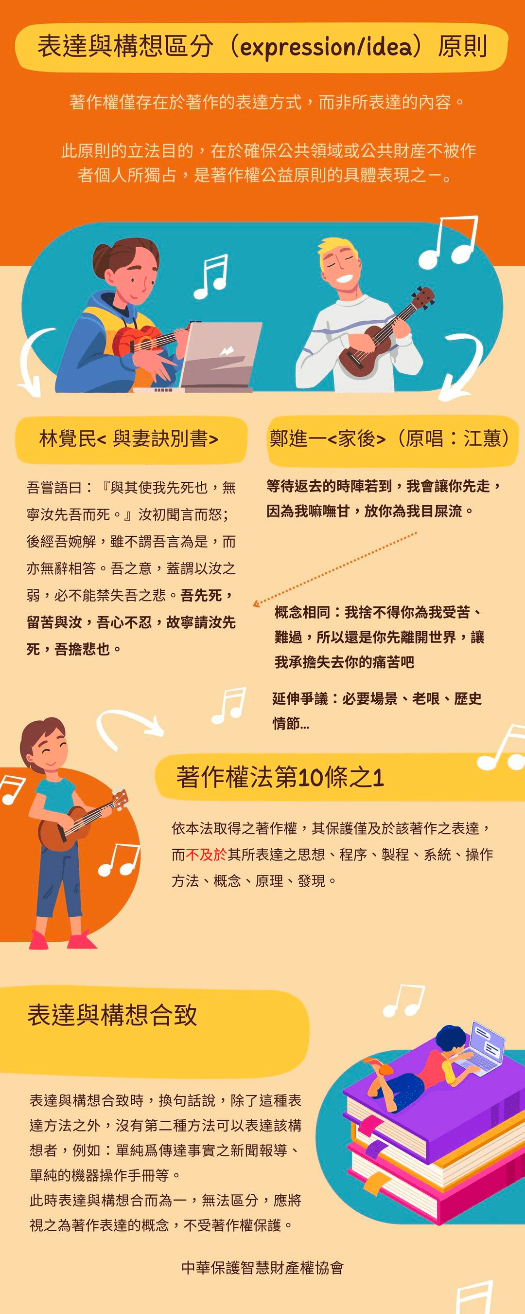 表達與構想區分 | IPPA