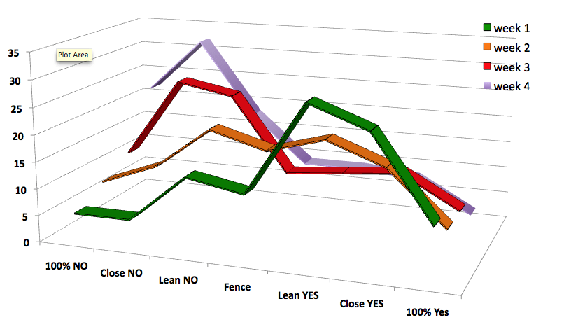 STAP-polling