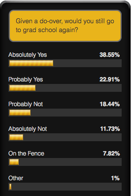 Grad-school-poll