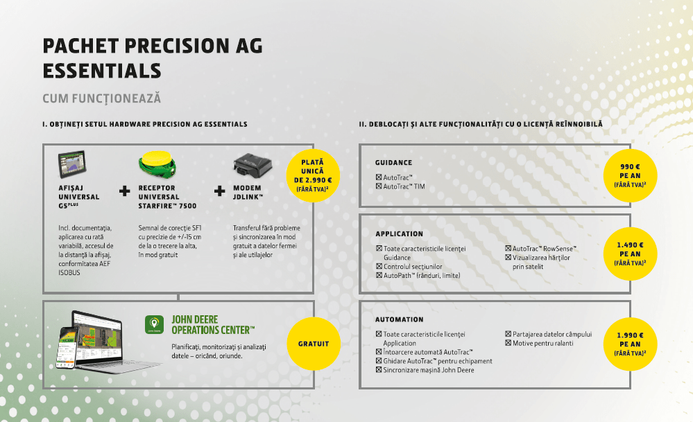 Precision AG Essentials Ipso