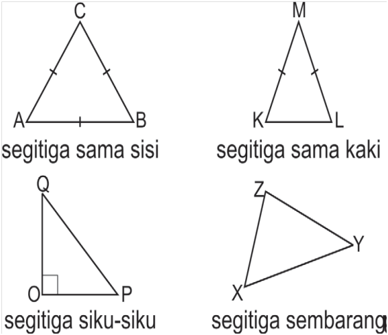 Hal ini merupakan salah satu materi pokok untuk kelas 4 sd . Materi Untuk Sd Kls 4 Belajar Matematika