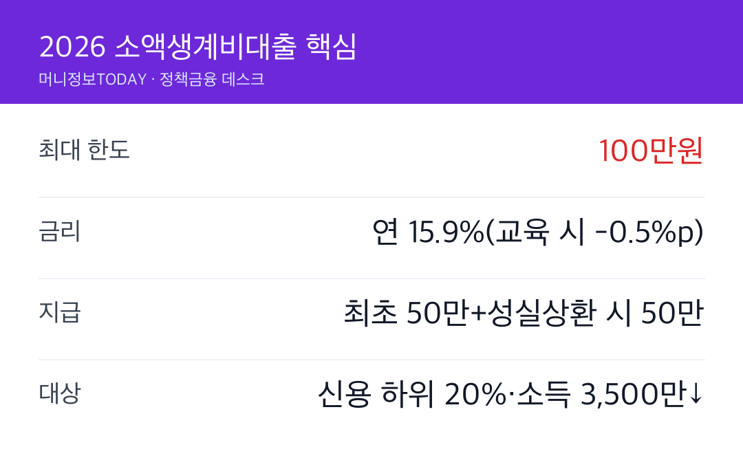 2026 소액생계비대출 핵심