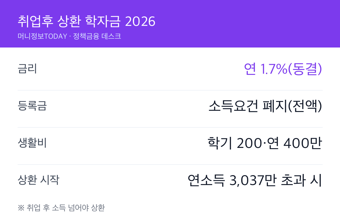취업후 상환 학자금대출 2026
