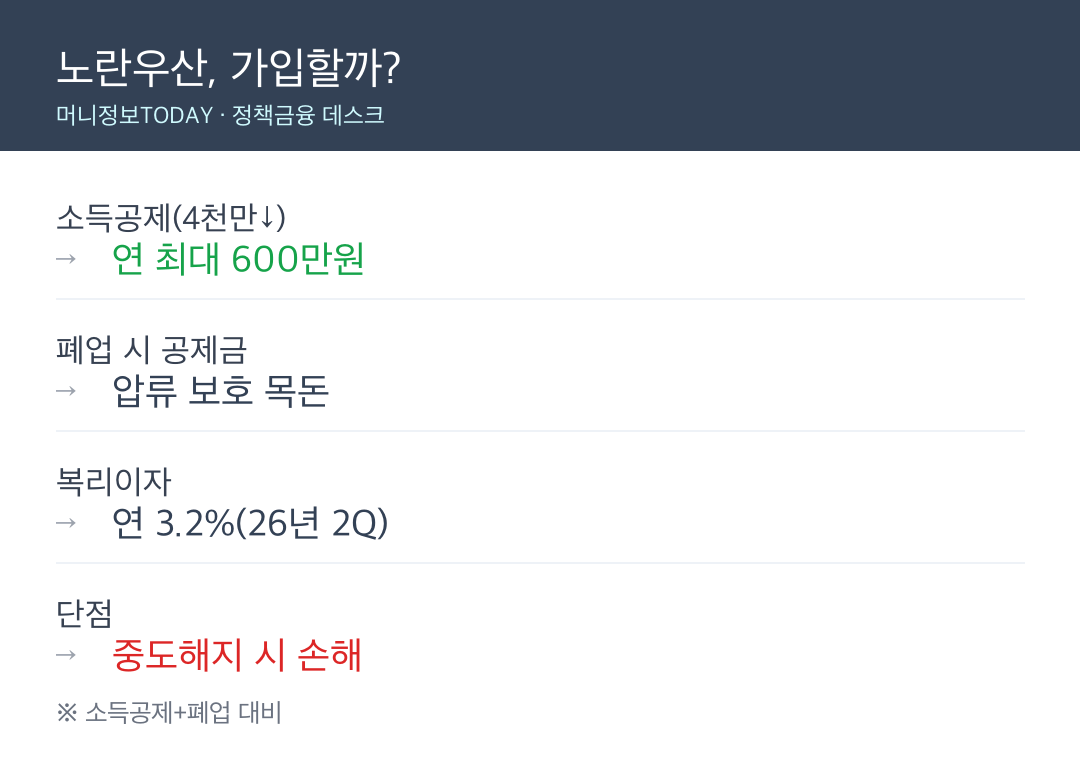노란우산, 가입이 유리할까