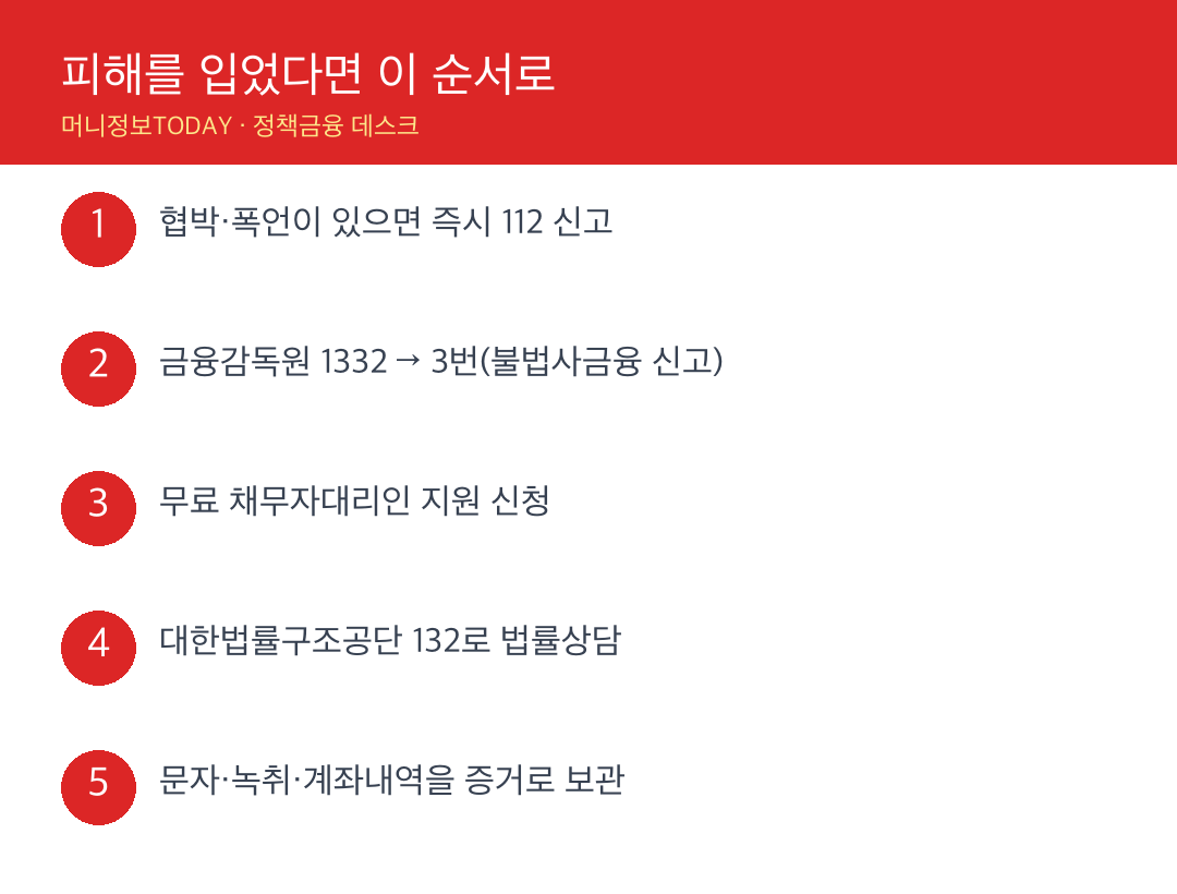 불법 사금융 피해 대응 순서