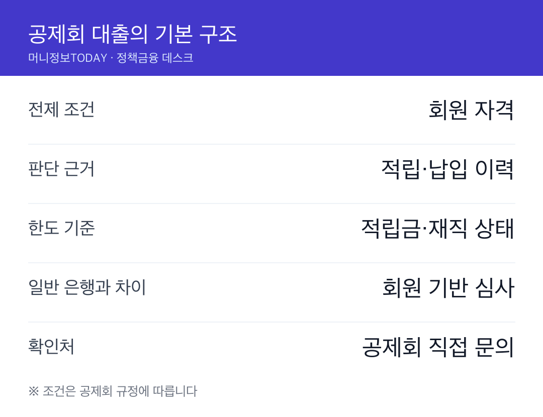 공제회 대출의 기본 구조