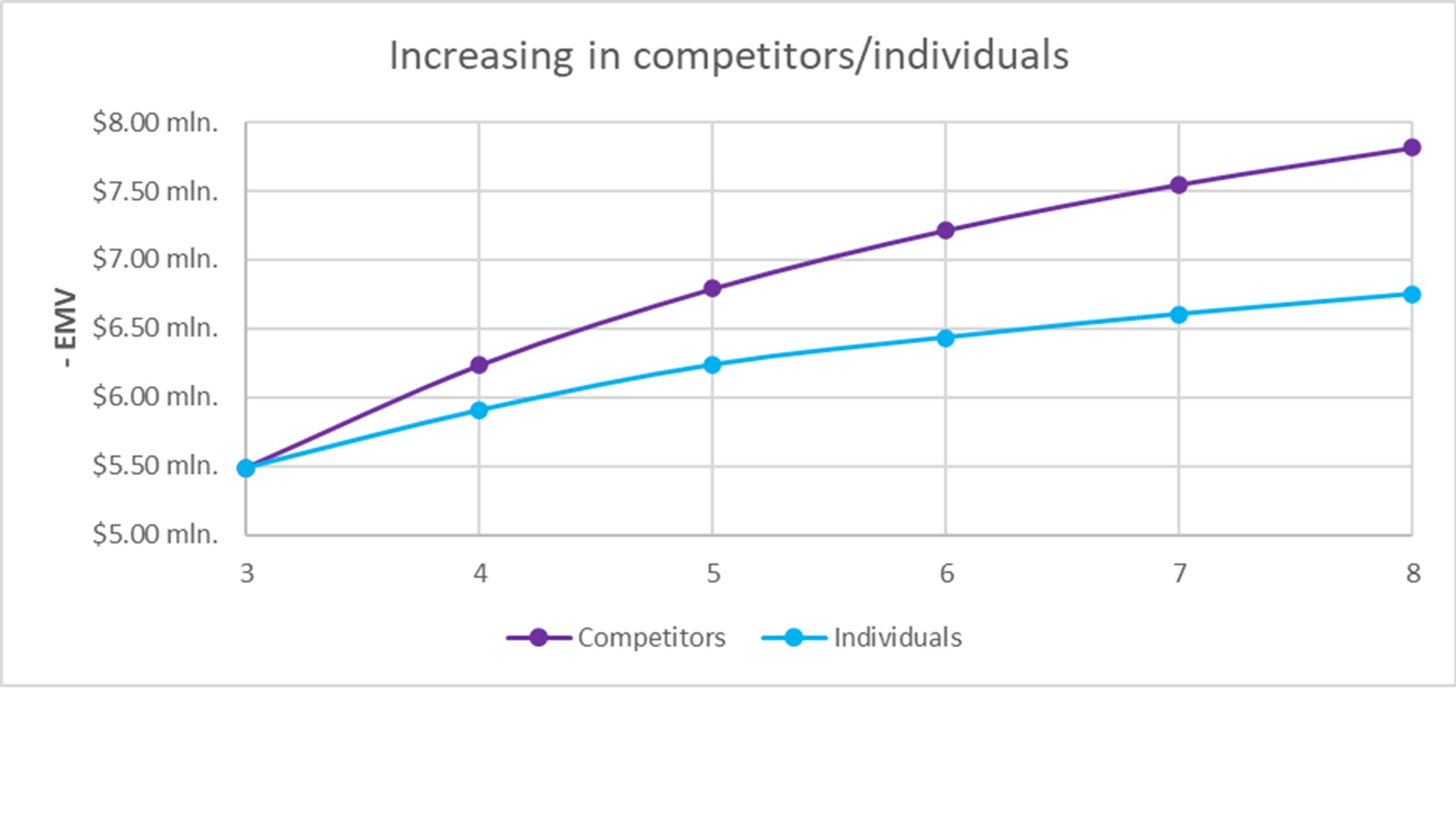 Trade secrets: modeling and quantifying risk probabilities