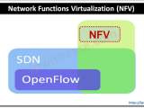 What Is Network Functions Virtualization Nfv Ip With Ease
