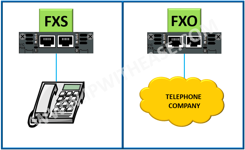FXO vs FXS : Know the difference - IP With Ease
