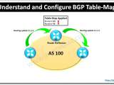 Bgp Route Dampening Configuration Ip With Ease