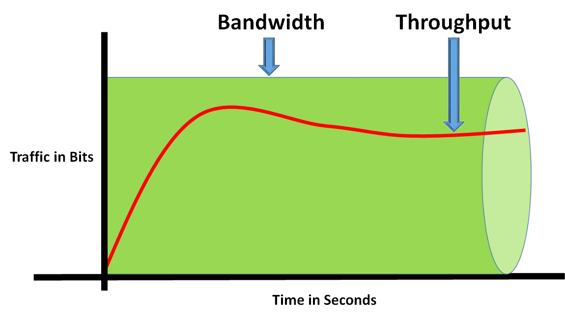 Client mendapatkan bandwidth yang dari isp yaitu 128 kbps. K D 6 Kebutuhan Beban Bandwitdh Jaringan Dan Cara Management Bandwidth Dengan Mikrotik Disertai Contoh Soal Jawaban Tentang Tkj