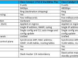 Stackwise Plus Vs Stackwise 480 Ip With Ease
