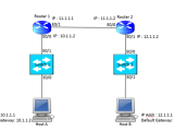 Network Packet Flow Switch Packet Flow In Network Knad