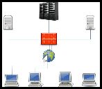Sample Network Design Solution 1 Ip With Ease - Dark Designs - Creative Retina Collection