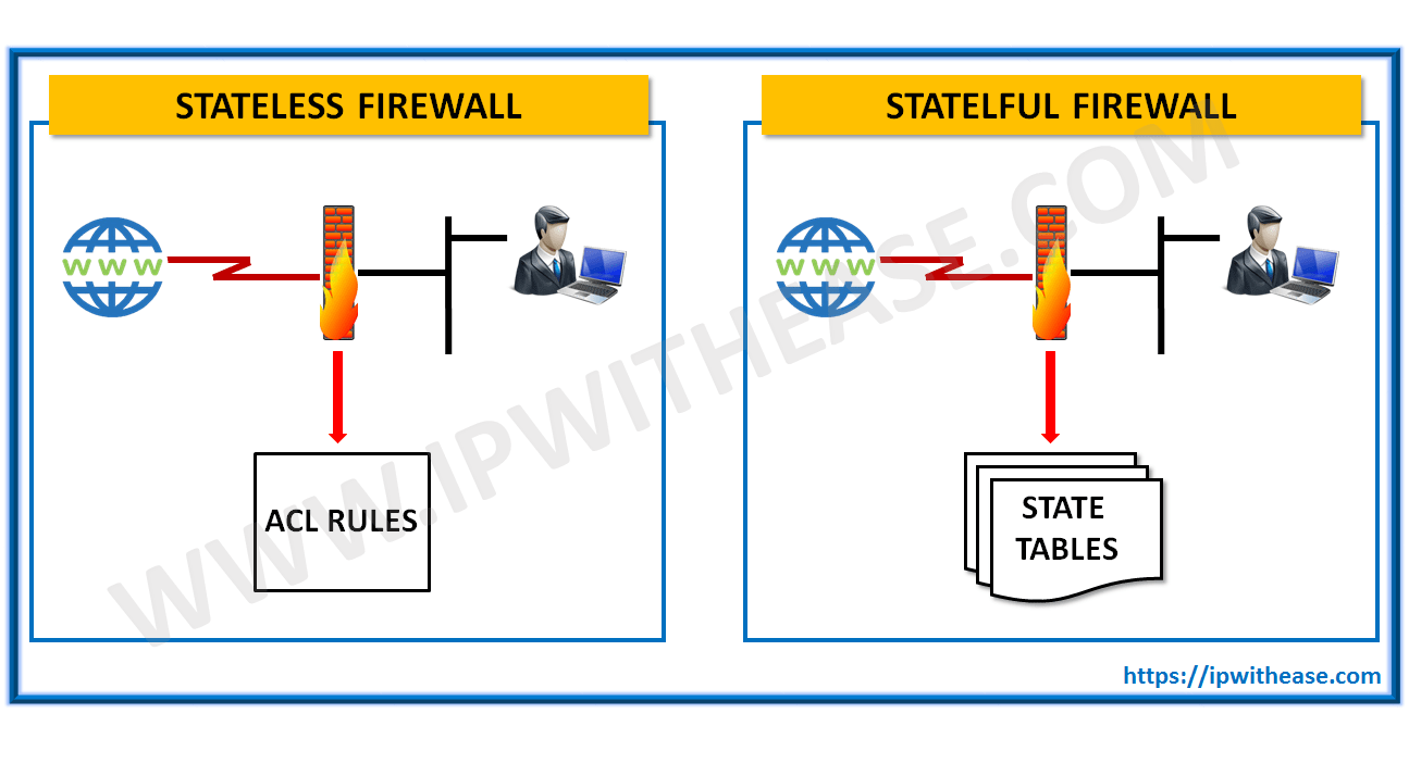 Network Based Firewall vs Host Based Firewall IP With Ease IP With Ease