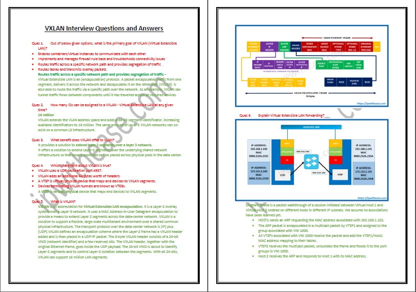 VXLAN Interview Questions Answers IP With Ease