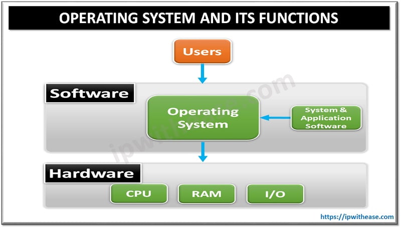 Mobile Operating System vs Desktop Operating System - IP With Ease