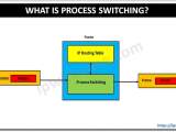 What Is Process Switching Ip With Ease