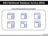 What Is Amazon Rds Relational Database Service Ip With Ease