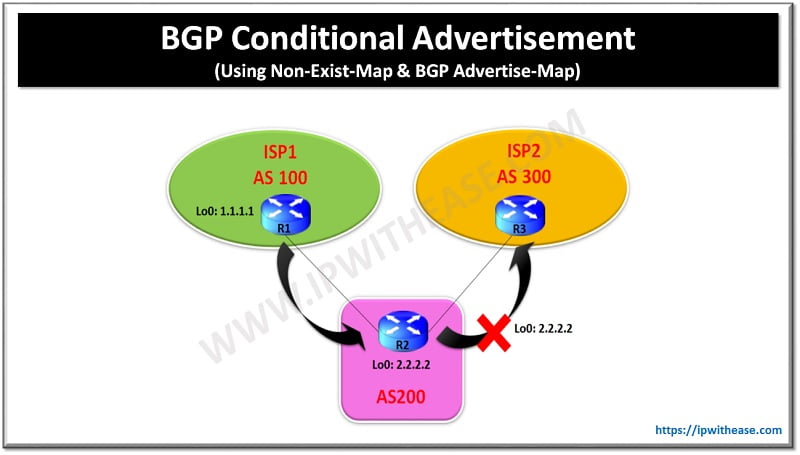 Bgp Conditional Advertisement With Non Exist Map Can We Modify Logic Cisco Community - Download Premium Light Texture | High Resolution