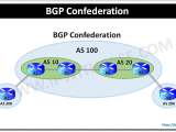 Bgp Route Dampening Configuration Ip With Ease