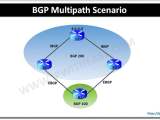 Bgp Route Dampening Configuration Ip With Ease