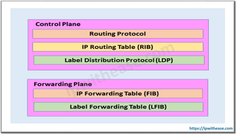 Control Plane vs Data Plane - Difference b/w Control and Data Plane ...