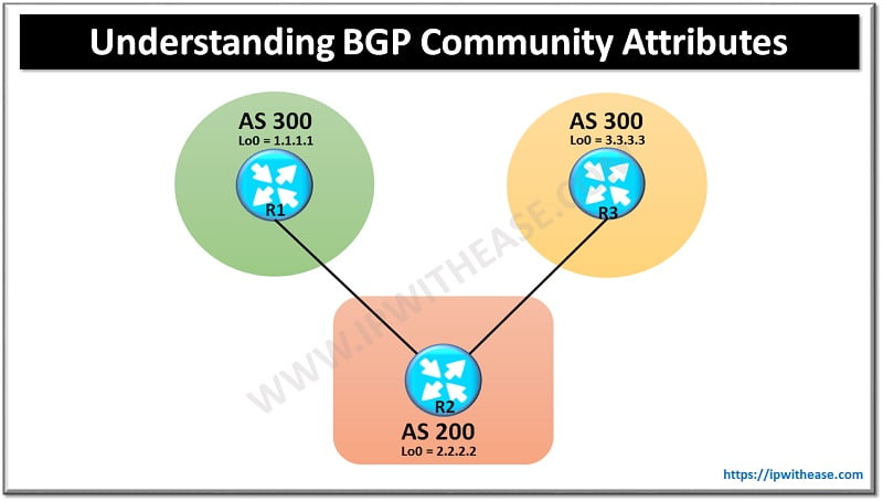 Bgp Table Types Ip With Ease - High Quality Nature Illustration - Ultra HD