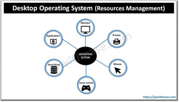 Difference Between Mobile And Desktop Operating System Naukri Code 360 - Best Nature Images in Desktop