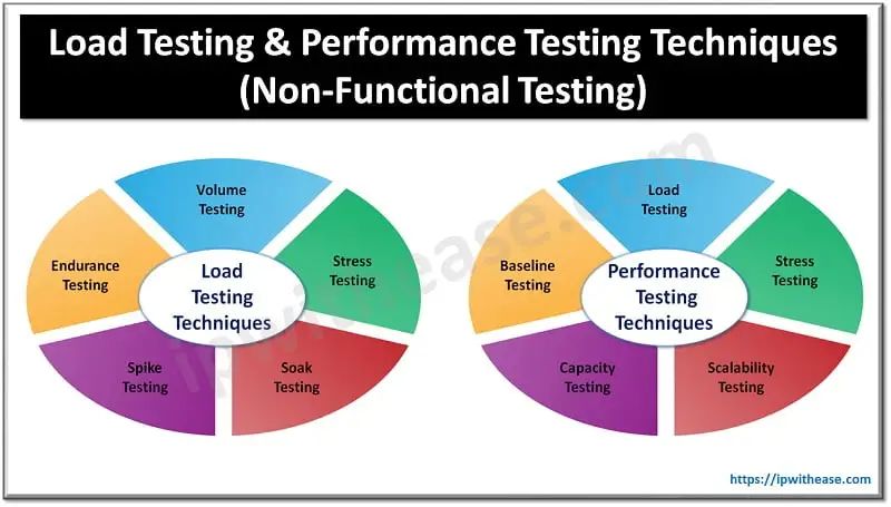 Software Performance Testing Load Testing Services Software Testing - Space Pattern Collection - Ultra HD Quality