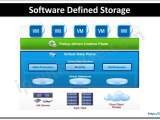 Software Defined Storage A Full Guide Ip With Ease
