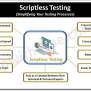 How Is Scriptless Test Automation Simplifying Your Testing Processes? - IP With Ease