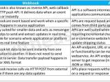 Webhook Vs Api Ip With Ease
