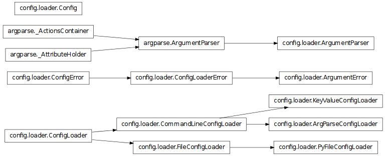 Config Loader Ipython V0 12 Documentation - Nature Designs - Incredible Retina Collection