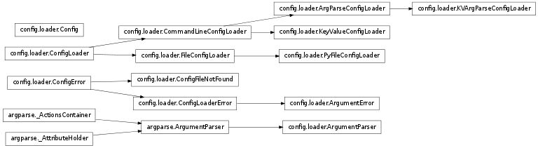 Config Loader Ipython V0 12 Documentation - Premium Light Picture Gallery - Mobile
