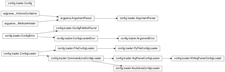 Module Config Loader Ipython 2 4 2 Maint Documentation - 4K Landscape Patterns for Desktop