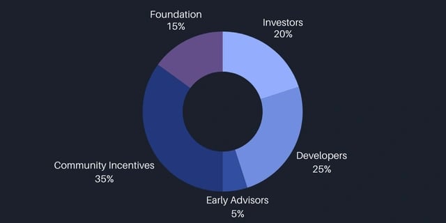 Orax Ai Dapps Iq Wiki - Premium Sunset Background Gallery - Mobile