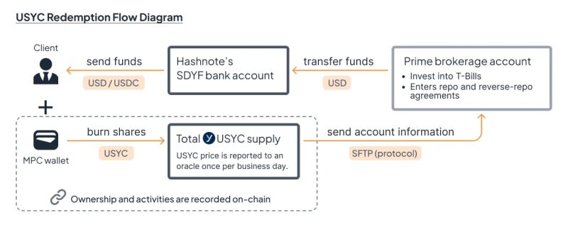 Hashnote Usyc Step Application Step Applications Arbitrum - Full HD Vintage Wallpapers for Desktop