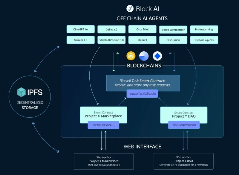 Block Ai Organizations Iq Wiki - Premium Space Illustration Gallery - 4K