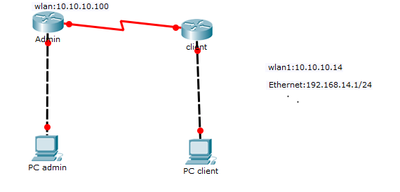 Postingan ini akan membahas cara mengkonfigurasi dhcp statik pada. Pemasangan Ip Static Dan Dynamic Pada Mikrotik Dengan Menggunakan Aplikasi Winbox Android And Network Management