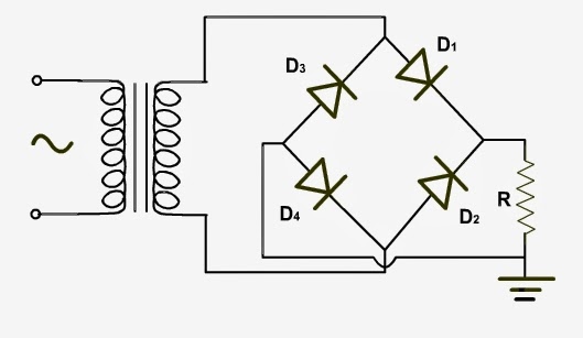 Pengertian Rectifier Iqbalhammami S Blog