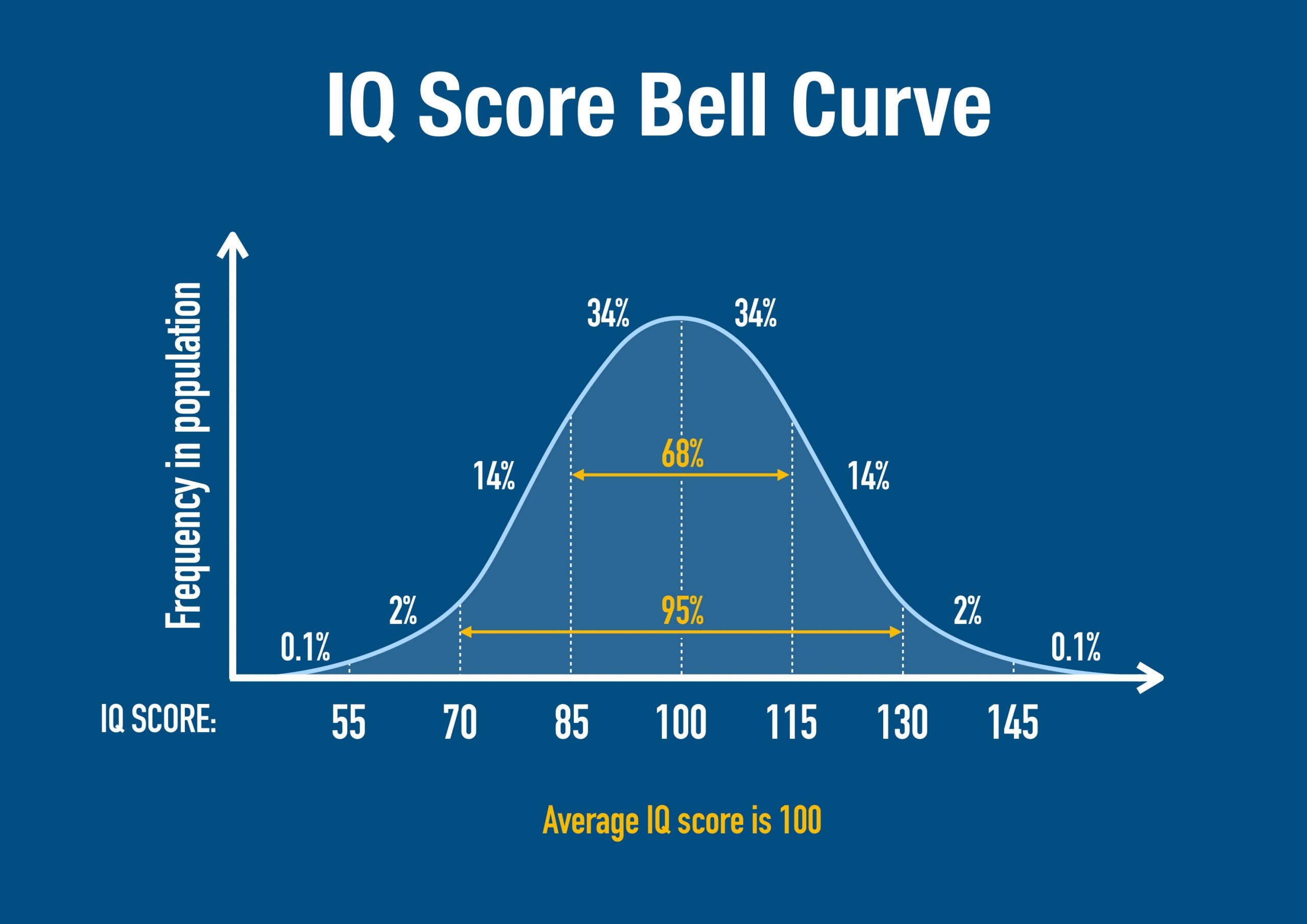 Wonderlic iq test: score calculator & equivalent chart (2026)