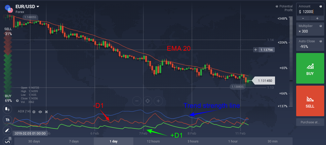 Using binary options for investment purposes is a new phenomenon to a lot of people. Best Broker For Day Trading Futures Martingale Strategy In