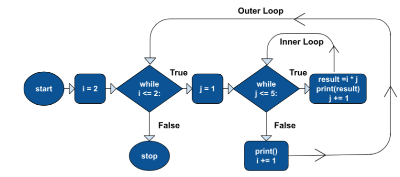 python loop - Ilustrasi 3