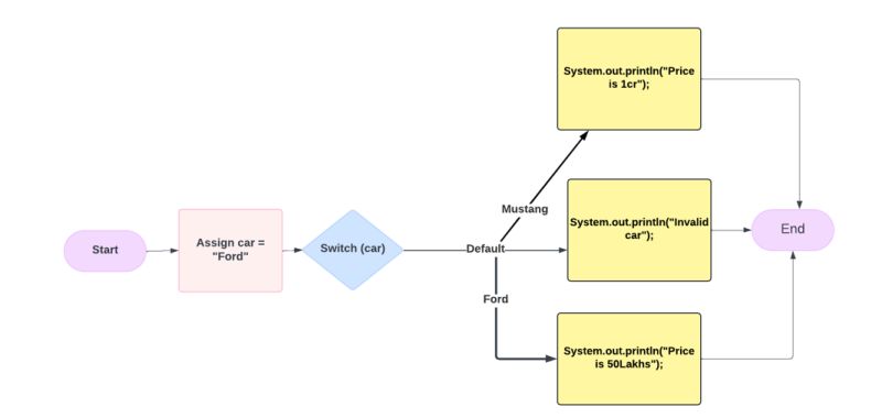 Java Switch Case Java Programming Silly Java - 4K Landscape Pictures for Desktop