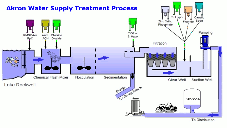 Use this guide to discover great garden ideas. Water Treatment Plant Instalasi Pengolahan Air Iqbal Shalahuddin