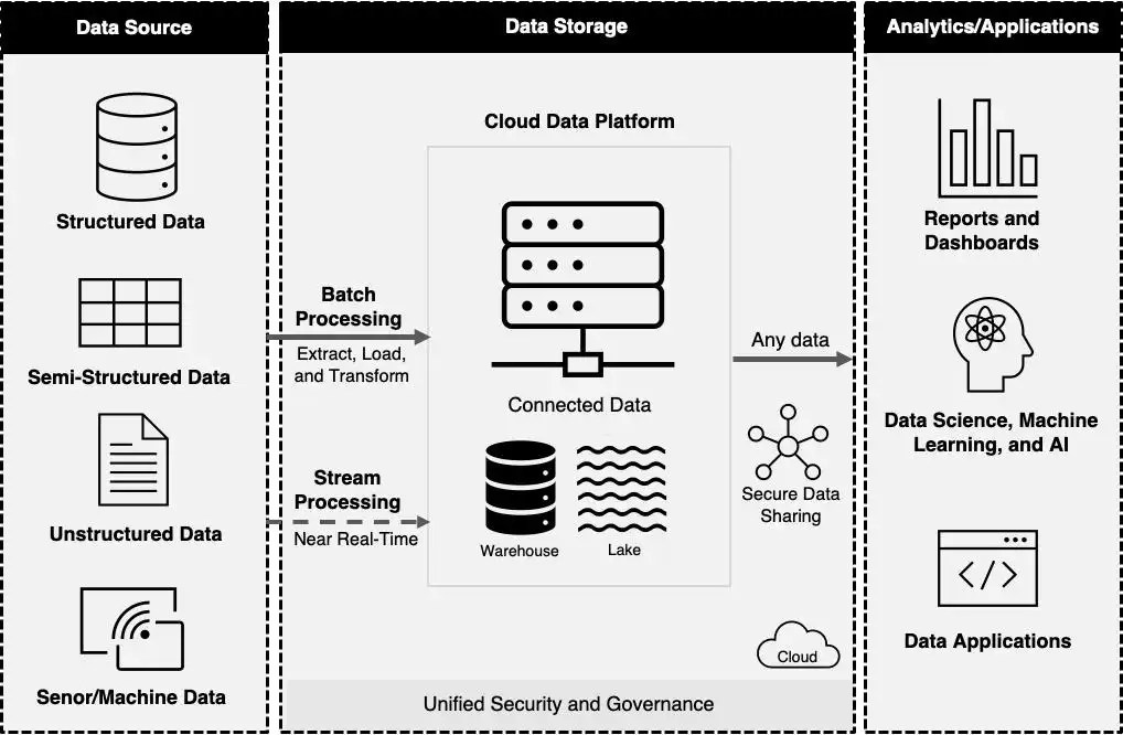 Data Mesh vs Data Lakehouse comparison showing centralized governance and distributed domain ownership in modern enterprise data architecture