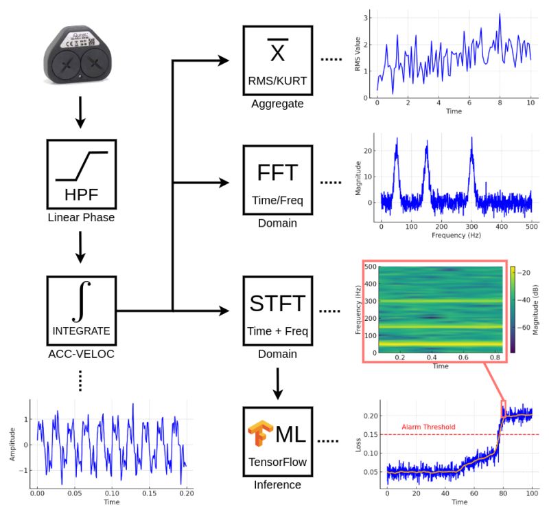 Github Surendranathakula Vibration Analysis Anomaly Detection - Ultra HD Dark Picture - 4K