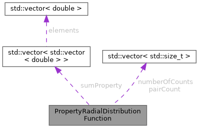Raspa3 Moleculardynamics Struct Reference - Incredible 8K City Pictures | Free Download
